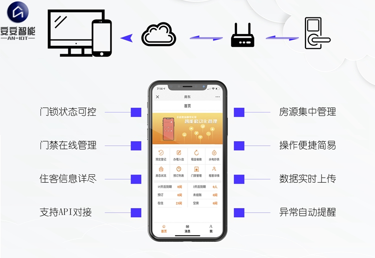 公寓管理系統(tǒng)的作用