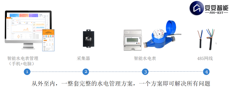 智能水電表系統(tǒng)